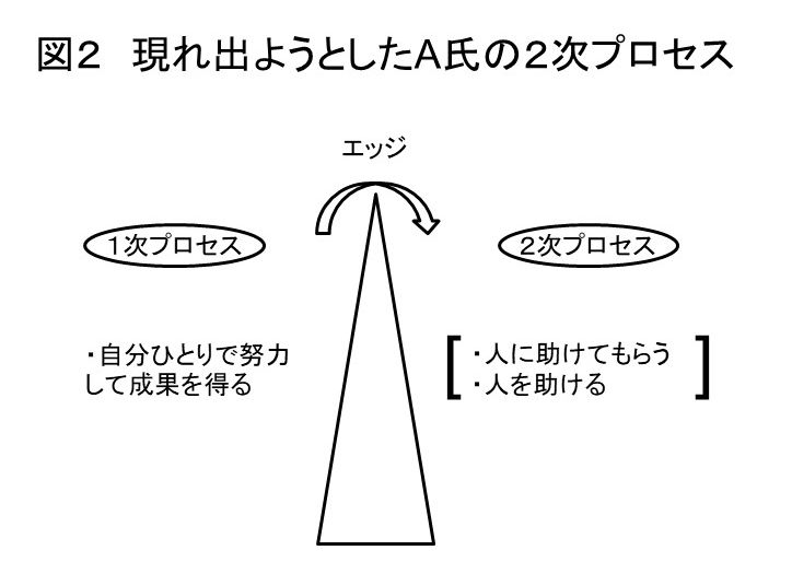 割引クーポン クリーン ランゲージ入門 : 〈12の質問〉にもとづく新 ...